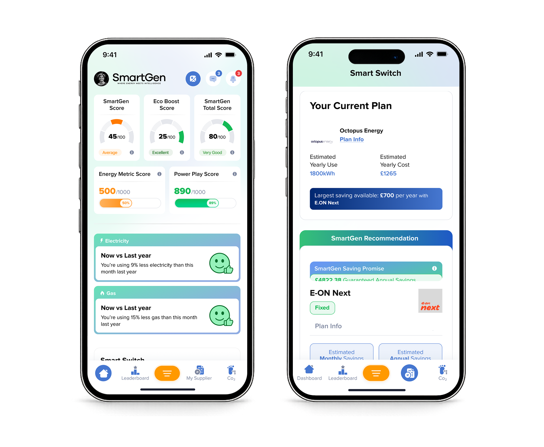 SmartGen Energy