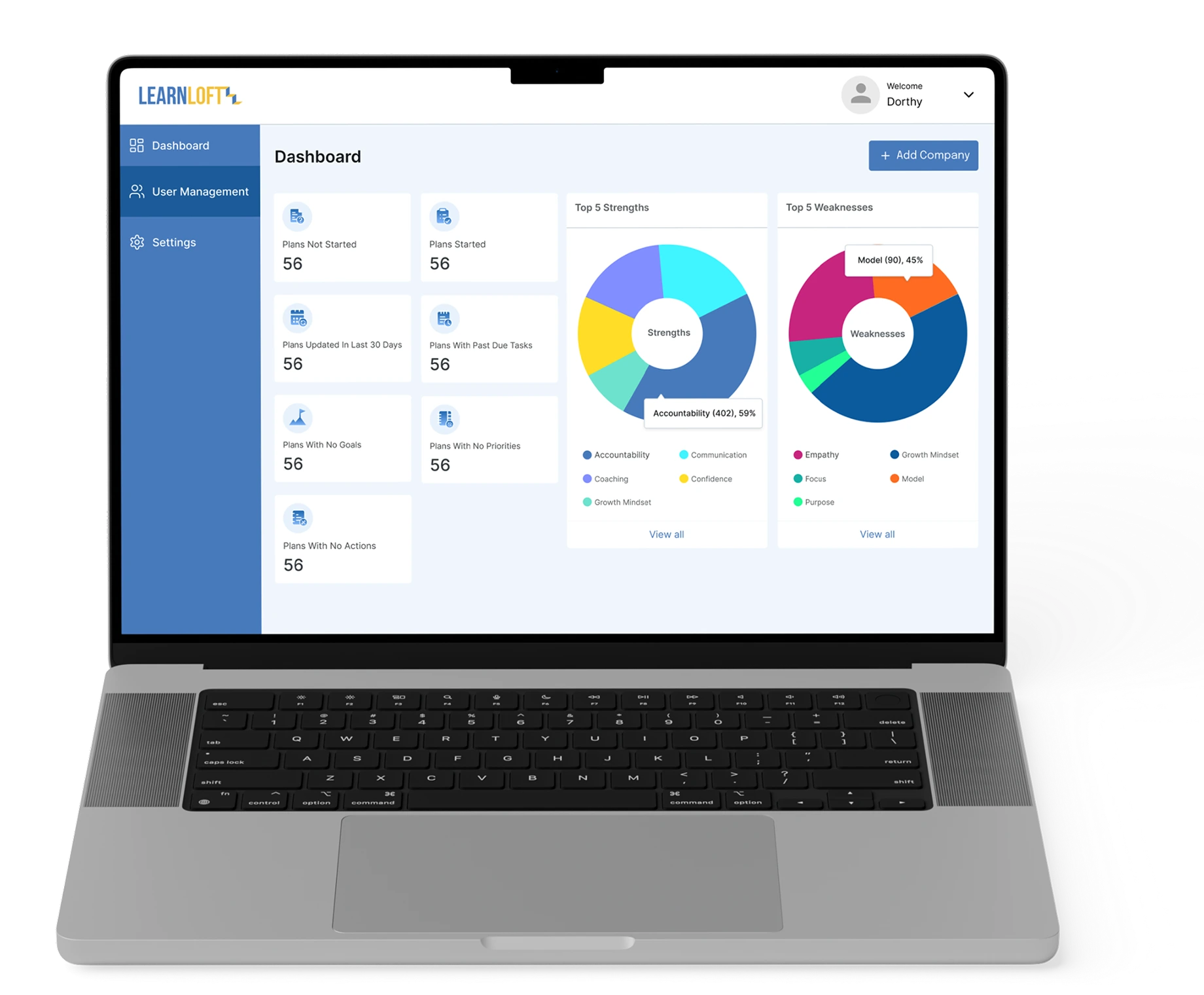 Run The Day dashboard